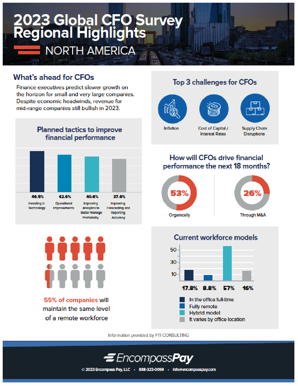 First page of the guide: EncompassPay | Payment Technology & Profit Optimization